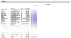 Desktop Screenshot of eurochancetest.brailcom.org
