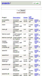 Mobile Screenshot of eurochancetest.brailcom.org